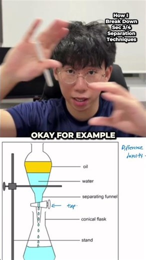 Separatory Funnel - Sec 3/4 Separation Techniques