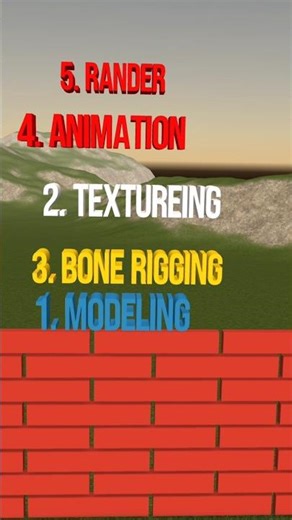 LEARN ANIMATION | #ANIMATION #CARTOON #VIDEO #FUNNY💐