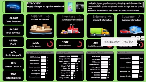 #powerbi #dataanalytics #businessintelligence #datascience #python #sql #excel #datavisualization #dashboarddesign #analytics #samsung | Hasnain Raza