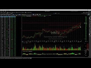 ⏰ Analyze Your Trade #217: Live Charting with Harry Boxer