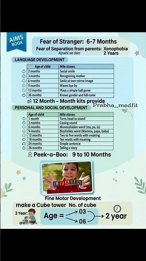 Developmental Milestones: Cephalocaudal and Proximodistal Patterns #norcet #exampreparation #exam