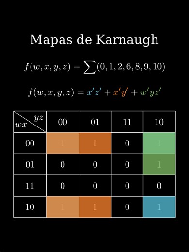 Aprende a simplificar funciones booleanas con K-maps