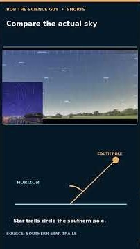What the Southern Celestial Pole Reveals About Latitude