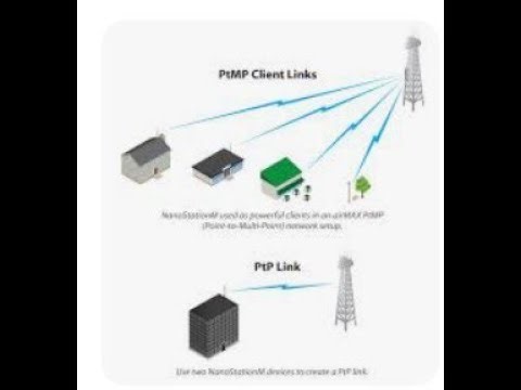 How to configure ubiquity Nanostation loco M2 as an accesspoint and as a station.