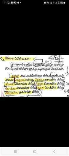 10th tamil -unit 1 - 1st part