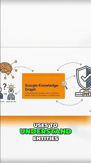 Google Knowledge Graph: The New Endgame for Your Business