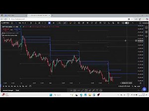 CPR INTRADAY TRDAING CONCEPT