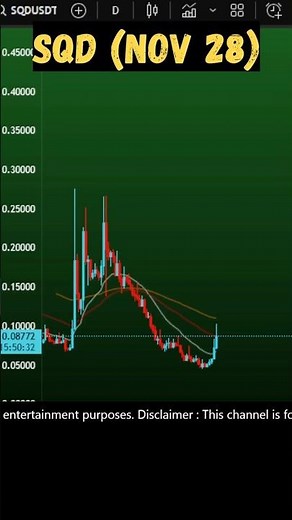 SQD Pump loading? Subsquid SQD price prediction and news Nov 28, 2025
