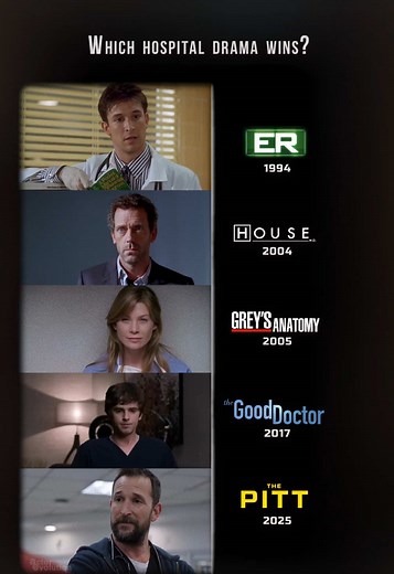Exploring the Best Hospital TV Dramas