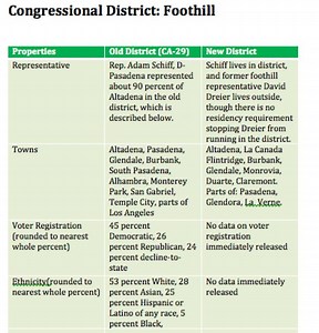 Los Angeles Voting Districts Are Changing—What That Means for You