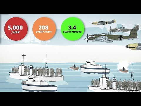 Battle Of Dunkirk Statistics