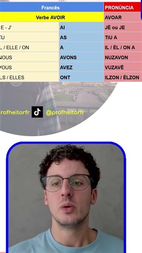 Verbo AVOIR em Francês: Aprenda Fácil | Aula de Francês 🇫🇷