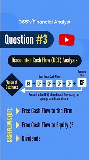 Financial Analyst Interview Questions & Sample Answers