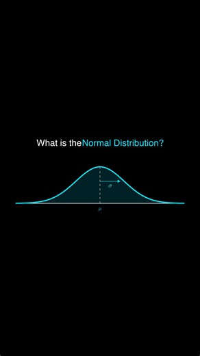 alevelmaths on Instagram: "What is the normal distribution? 🧐 If you’ve ever seen a histogram and thought “okay… but what does this shape actually mean?” — this series is for you. 📊 In this video we’ll build the idea of a distribution from the ground up (not just a list of numbers), and show why the normal distribution (the “bell curve”) shows up everywhere in A-Level stats. #alevelmaths #statistics #math #probability"