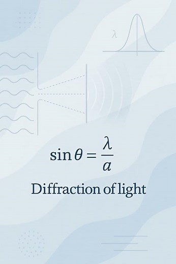 Diffraction Of Light Explained! 🔬 #Shorts