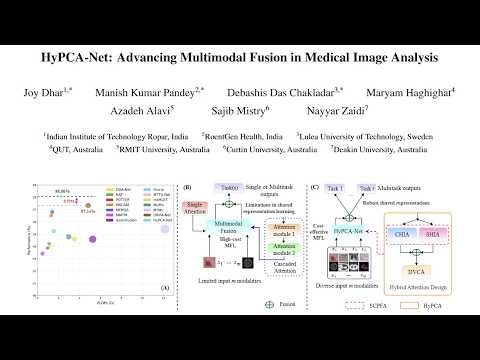 HyPCA-Net: Advancing Multimodal Fusion in Medical Image Analysis