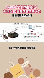 神经辐射场（NeRF）在学术界被替代？为何说3D高斯才是未来大势？附9篇必读论文和源码