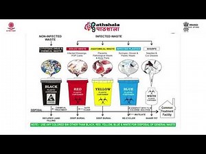 Biomedical Waste Management Rule, 2016