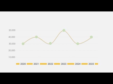 PowerPoint Animation l Line Chart Tutorial