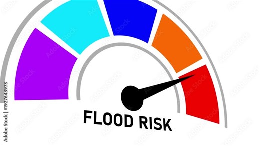 Animated flood risk meter showing movement from low level to high level, ideal for illustrating weather warnings for news graphics, climate presentations