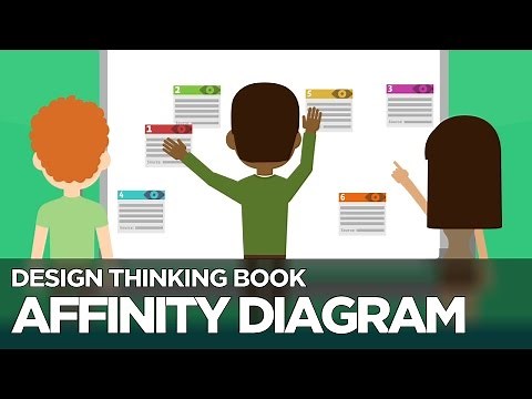 Affinity Diagram - Design Thinking Book