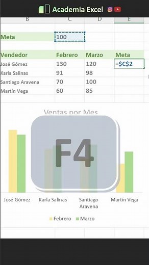 Add a Finish Line to a Chart in Excel