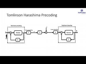 Tomlinson Harashima Precoding for 5G/6G