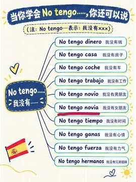 西語入門必備句型 #西語 #西語學習 #西班牙語 #西班牙語口語 #西班牙語學習
