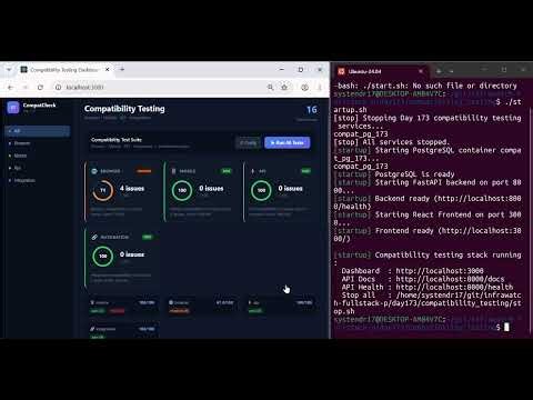 Day 173: Compatibility Testing — Browser, Mobile, API & Integration