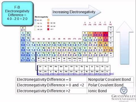 Molecular geometry: Do BF3 and NF3 have the same shape?