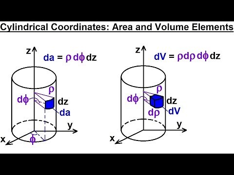 Physics - Advanced E&M: Ch 1 Math Concepts (26 of 55) Cylindrical Coordinates:Area & Volume Elements