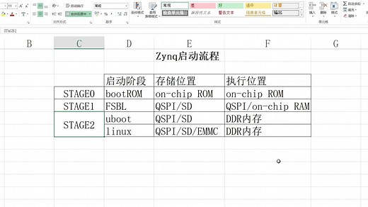 Xilinx Zynq芯片启动流程-基本概念