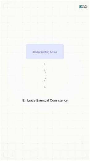 How Sagas handle failure