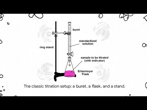 How to Find Unknown Concentration: Titration Basics & Formula