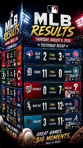 MLB Results Today | Thursday, August 6, 2026 | All Final Scores & Game Recap | Nisha Global
