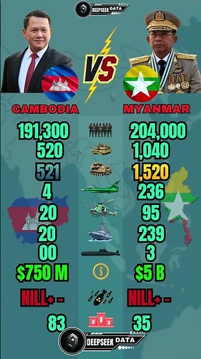 Cambodia vs Myanmar Military Power 2026