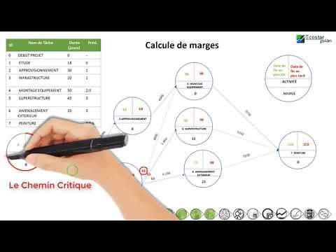 Calcul du chemin critique du projet par la méthode PERT