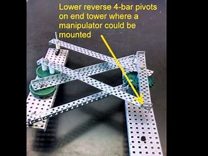 Reverse Double 4-bar Lift