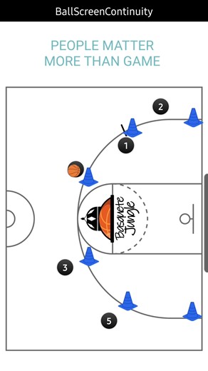 Ball Screen Continuity #basketball #training #coach | Basquete Jungle