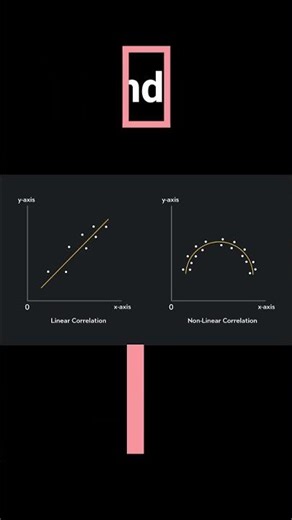 Correlation: "Statistics in Education & Psychology": #probability #education #research