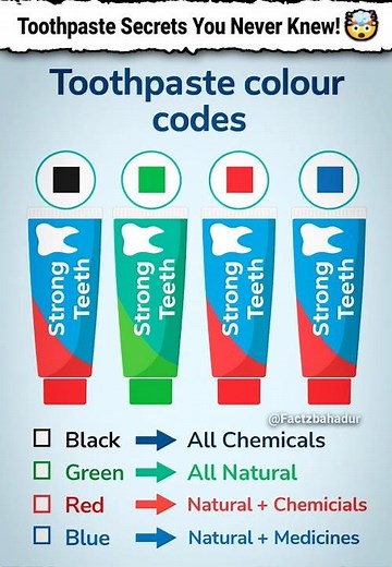 Hidden Truth Behind Toothpaste Colours 😲