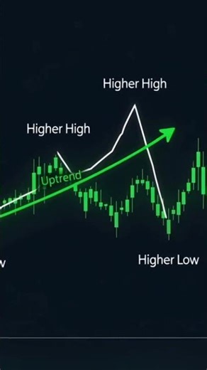 How to Identify Uptrend and Downtrend in Stock Market | Easy Trading Lesson