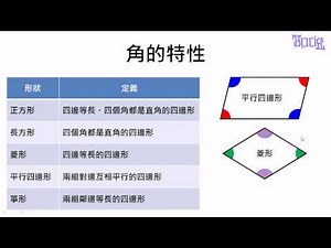 線對稱圖形 - (17)五種圖形的角的性質