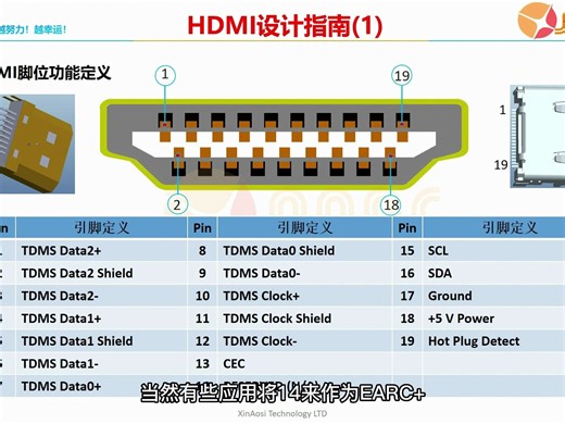 第4集|HDMI的设计指南(1)