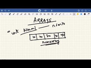 Arrays Explained for Coding Interviews | Amazon & FAANG Prep
