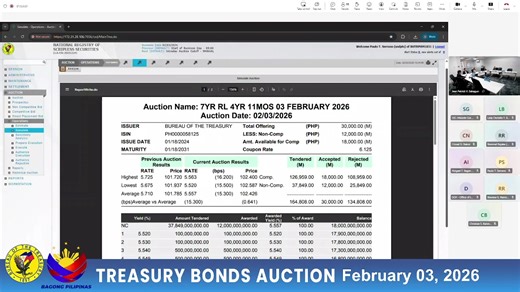 Auction of Treasury Bonds worth P30.0 Billion | Bureau of the Treasury