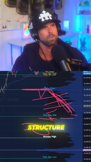 RIPS on Instagram: "My Secret Behind Volume Profile and Order Flow! FOLLOW: @sellingrips to learn how to trade stocks and futures! #futurestrading #trading #stockmarket #daytrading #futures #stocks #livetrading #investing #optionstrading #laptoplifestyle #entrepreneur #trendingreel #viral #success"