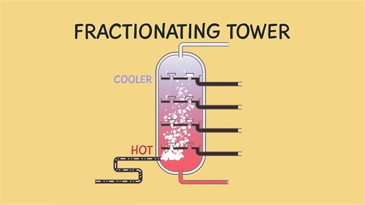 Fractional distillation - Explaining chemistry terms: Video playlist - BBC Bitesize