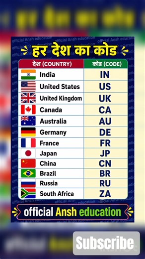 our country ka STD code #gk
