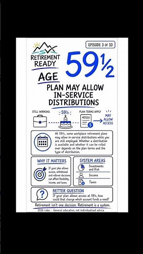 401(k) In-Service Distributions at Age 59½ Explained